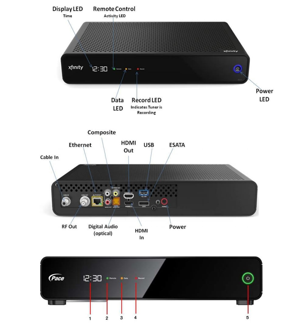 Co nabízí televizní služba Comcast Xfinity TV a její multimediální