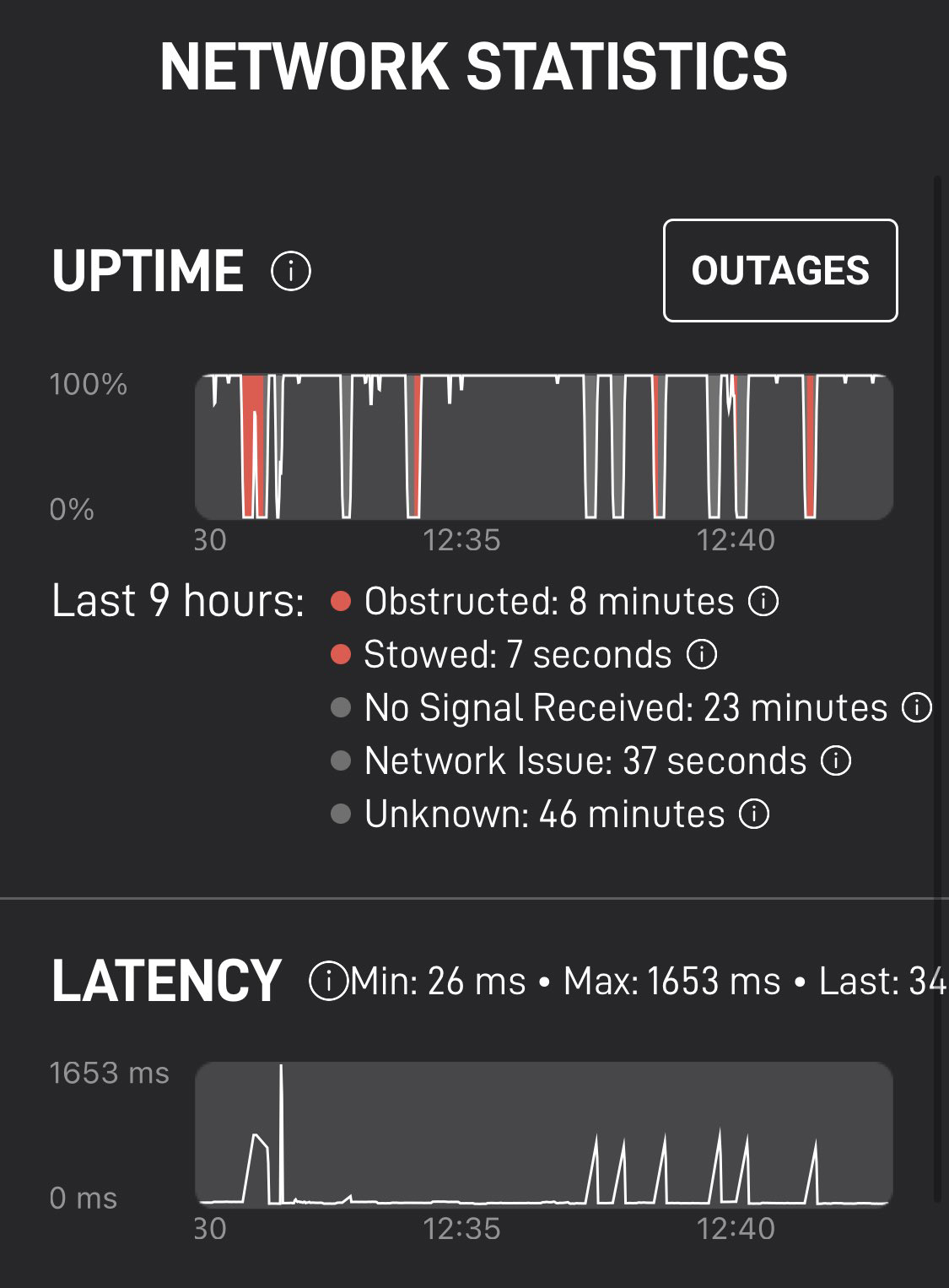 První Statistiky Starlinku v Česku