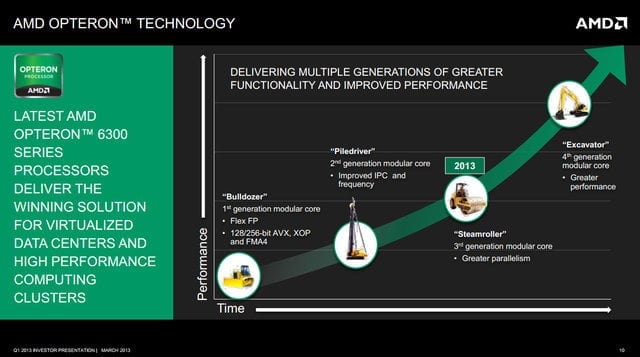 Slajd AMD z prezentace pro investory