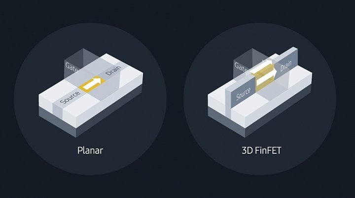 Samsung se spoléhá na 10nm FinFET výrobu