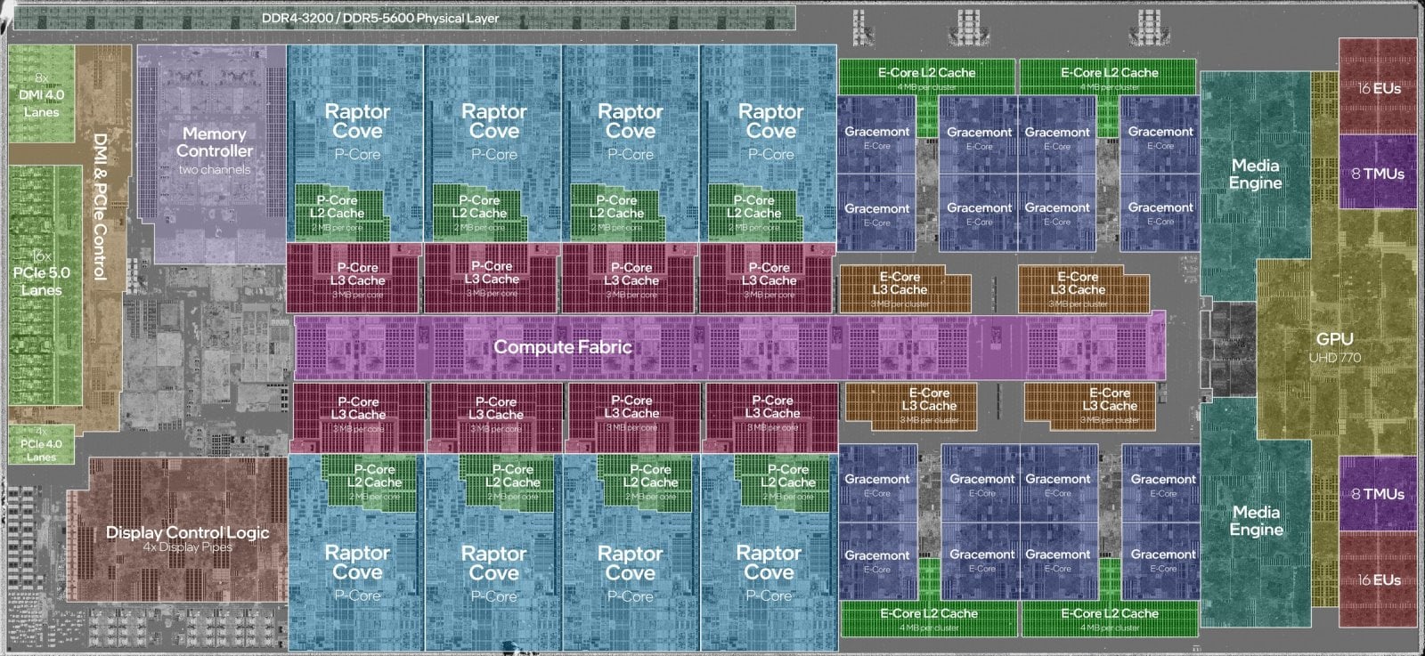 Snímek křemíku Core i9-13900K ukazuje osm výkonných P-Core, šestnáct úsporných E-Core a oddělené bloky cache