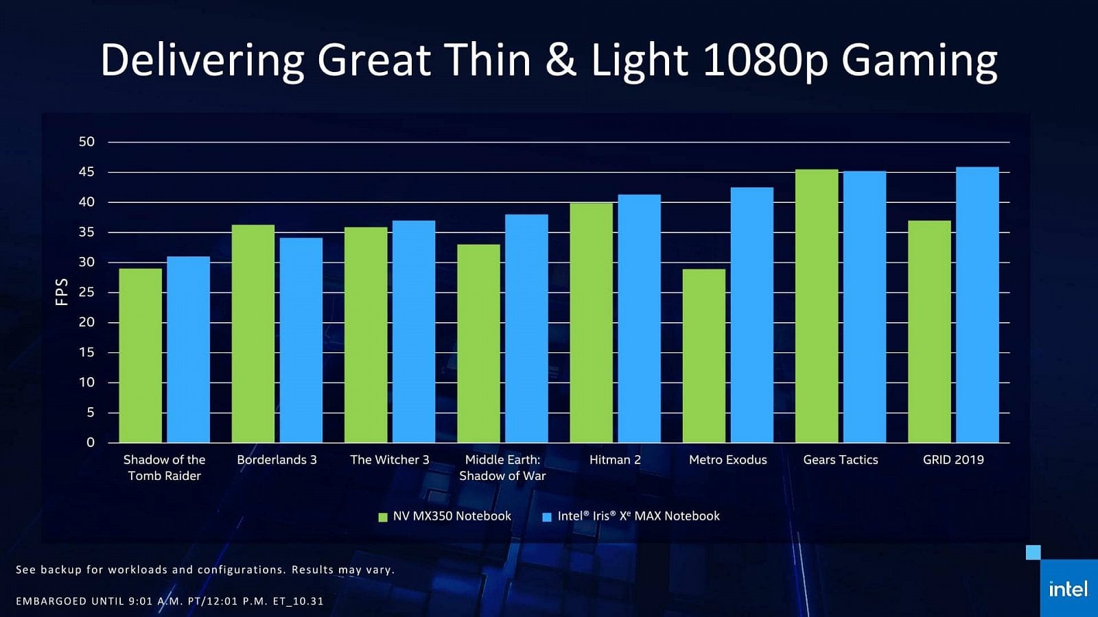 2020-11-Prezentace-k-vydání-GPU-Intel-Iris-Xe-Max-13.jpg