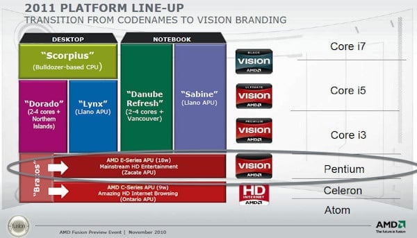 AMD Roadmap 02