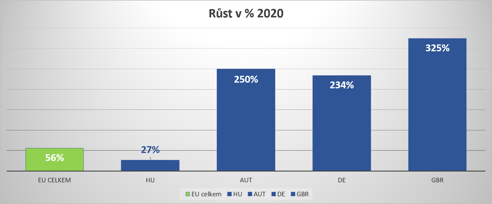 Hospodářské výsledky Alza.cz za rok 2020.