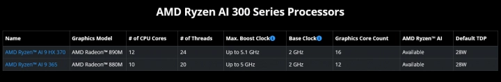 Modely procesorů AMD Ryzen AI 300 pro notebooky