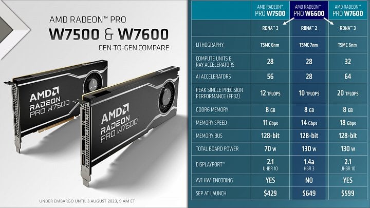 Parametry grafik AMD Radeon Pro W7600 a Radeon Pro W7500