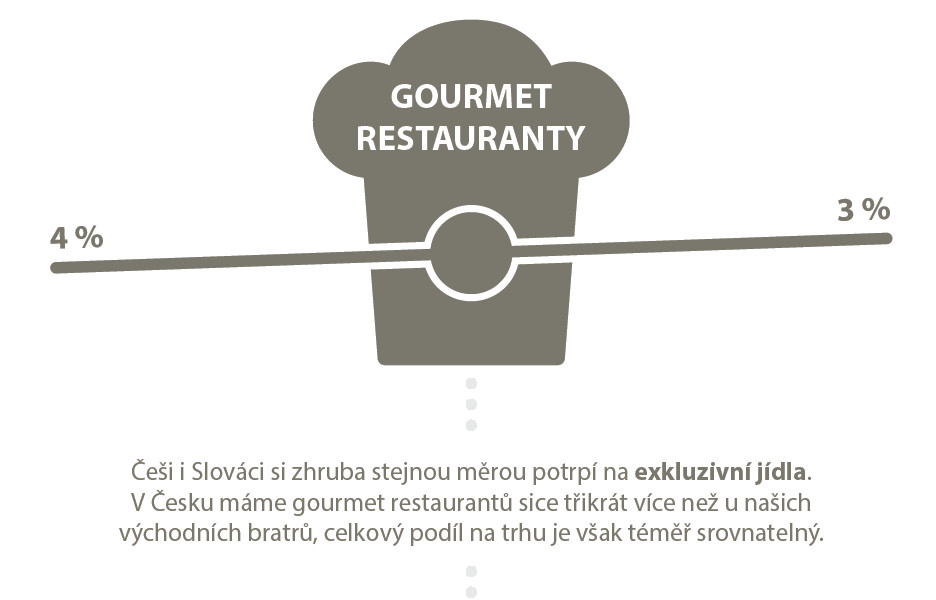 Restaurace: ČR vs. SK