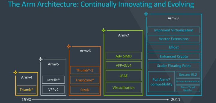 ARM-uvadi-architekturu-ARMv9-01-large