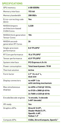 Parametry grafiky Nvidia RTX A2000