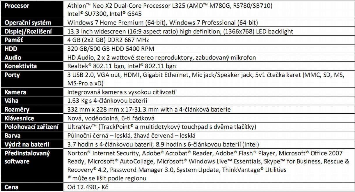 Lenovo ThinkPad Edge