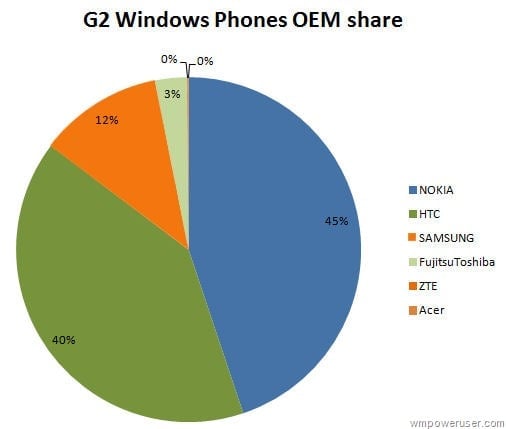 WP statistiky