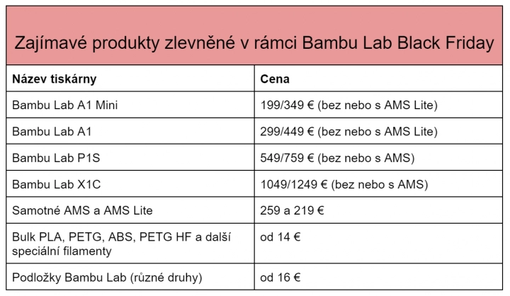 Přehled zajímavých produktů zlevněných v rámci Bambu Lab Black Friday