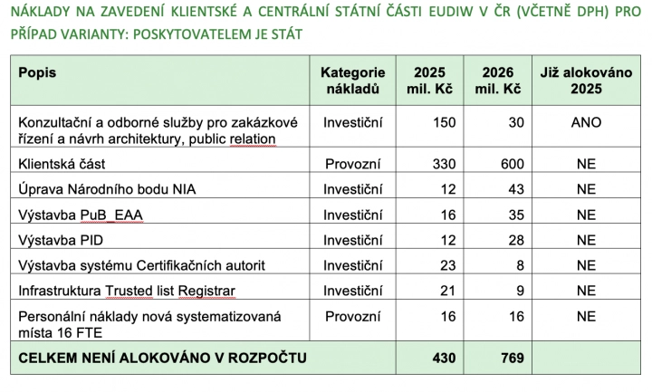 Autor: Digitalni a informacni agentura