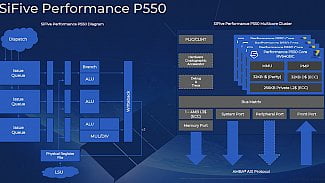 SiFive Performance P550