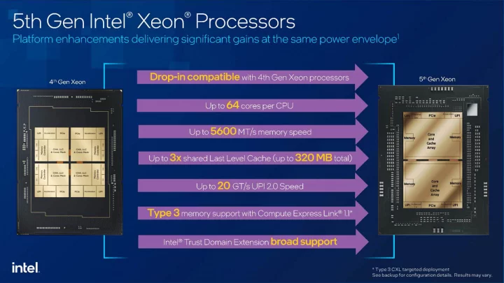 Slajdy k procesorům Intel Xeon Scalable 5. generace Emerald Rapids