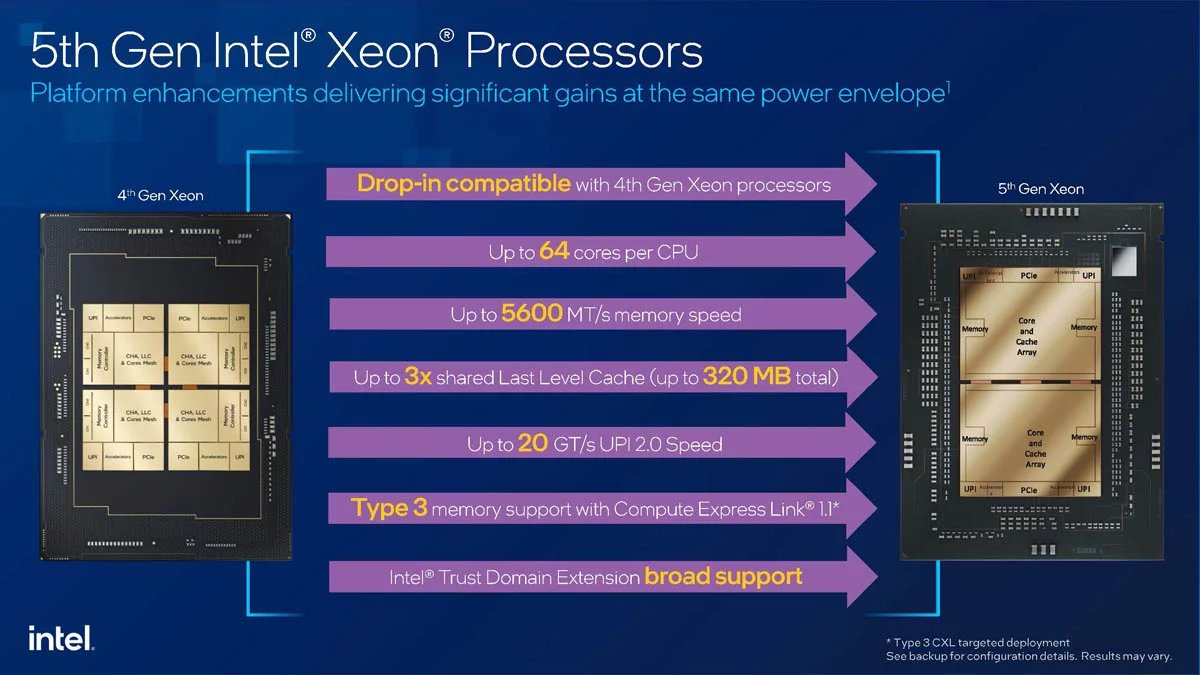 Slajdy k procesorům Intel Xeon Scalable 5. generace Emerald Rapids