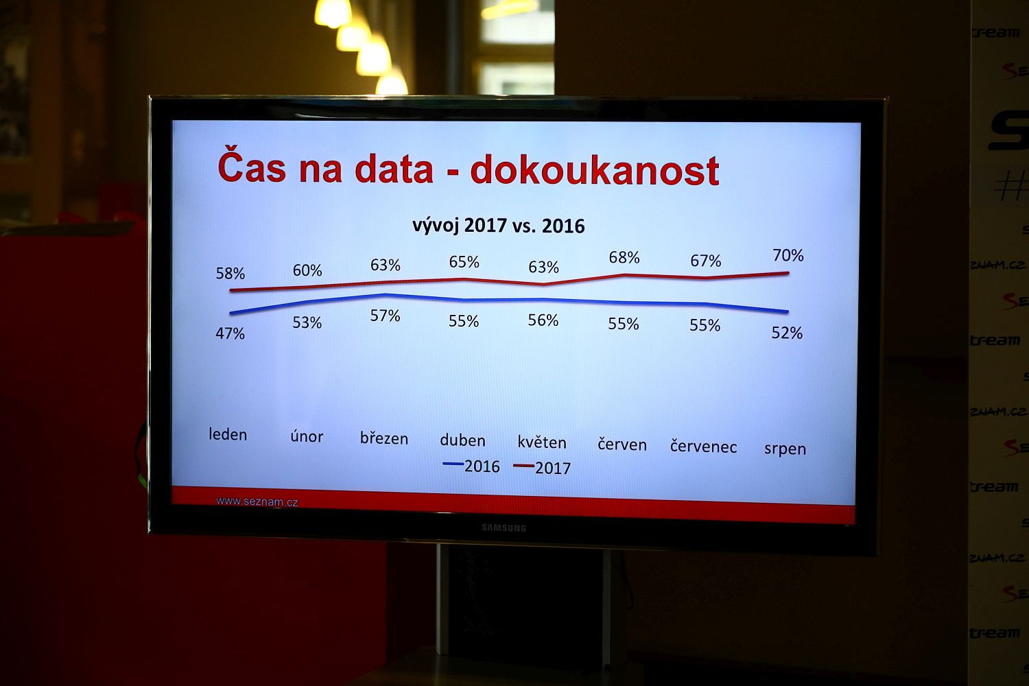 Stream.cz - schéma podzim 2017
