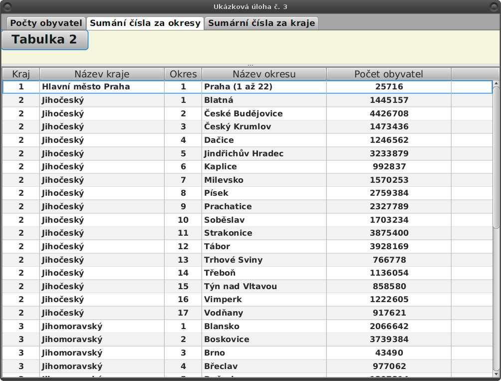 Formulářová okna a zobrazení dat z pohledů