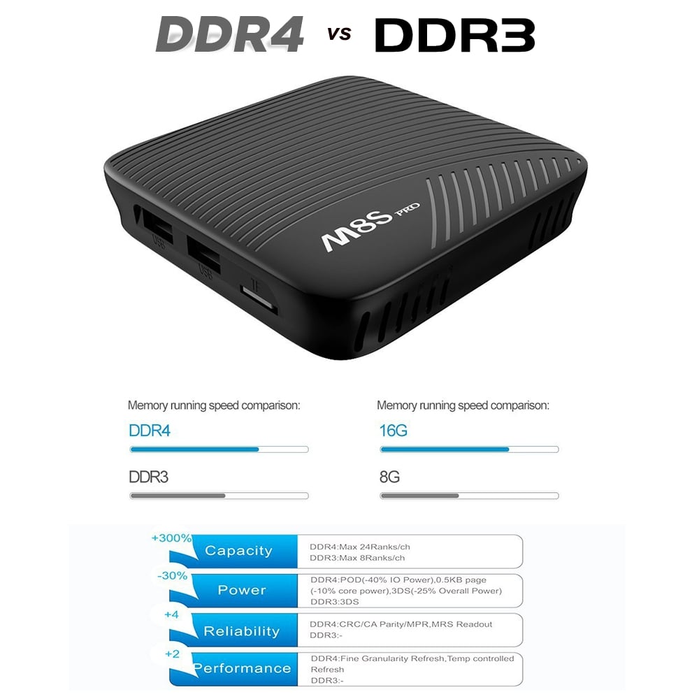 Firemní prezentace set-top-boxu