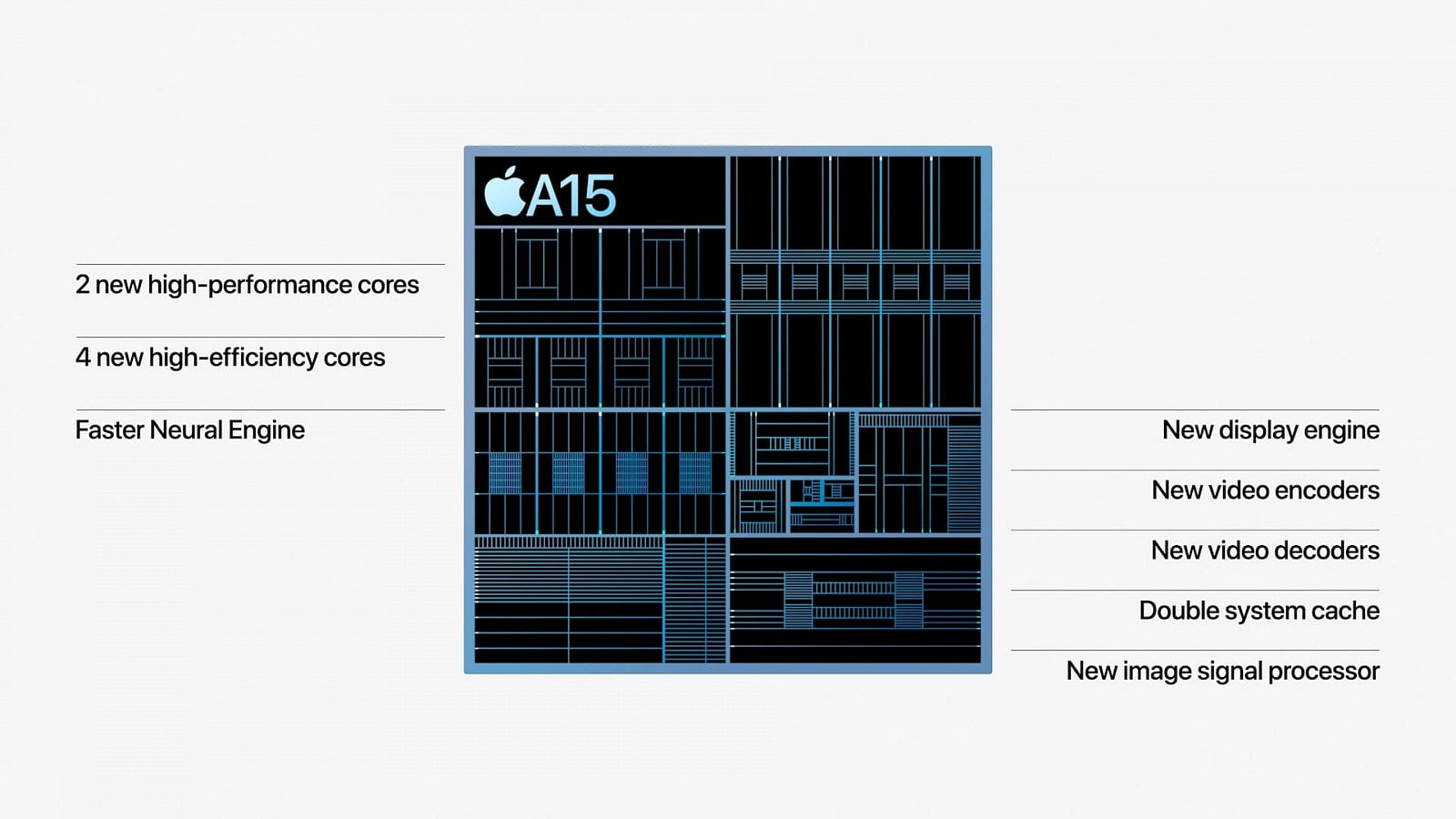 2021-09-Apple-A15-1.jpg