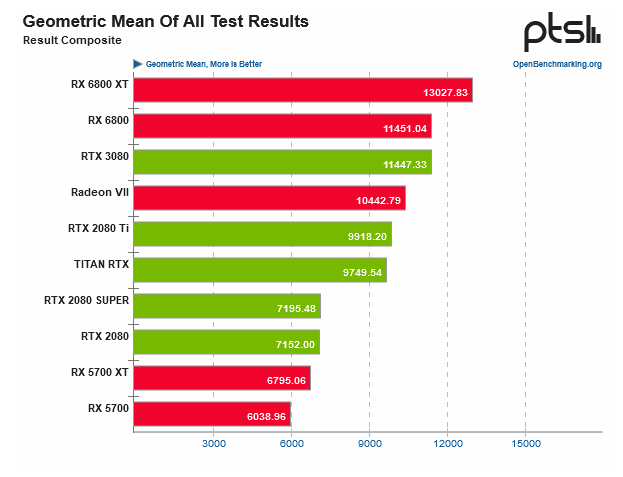 2020-11-Celkové-výkonnostní-srovnání-v-testech-OpenCL-výpočtů-na