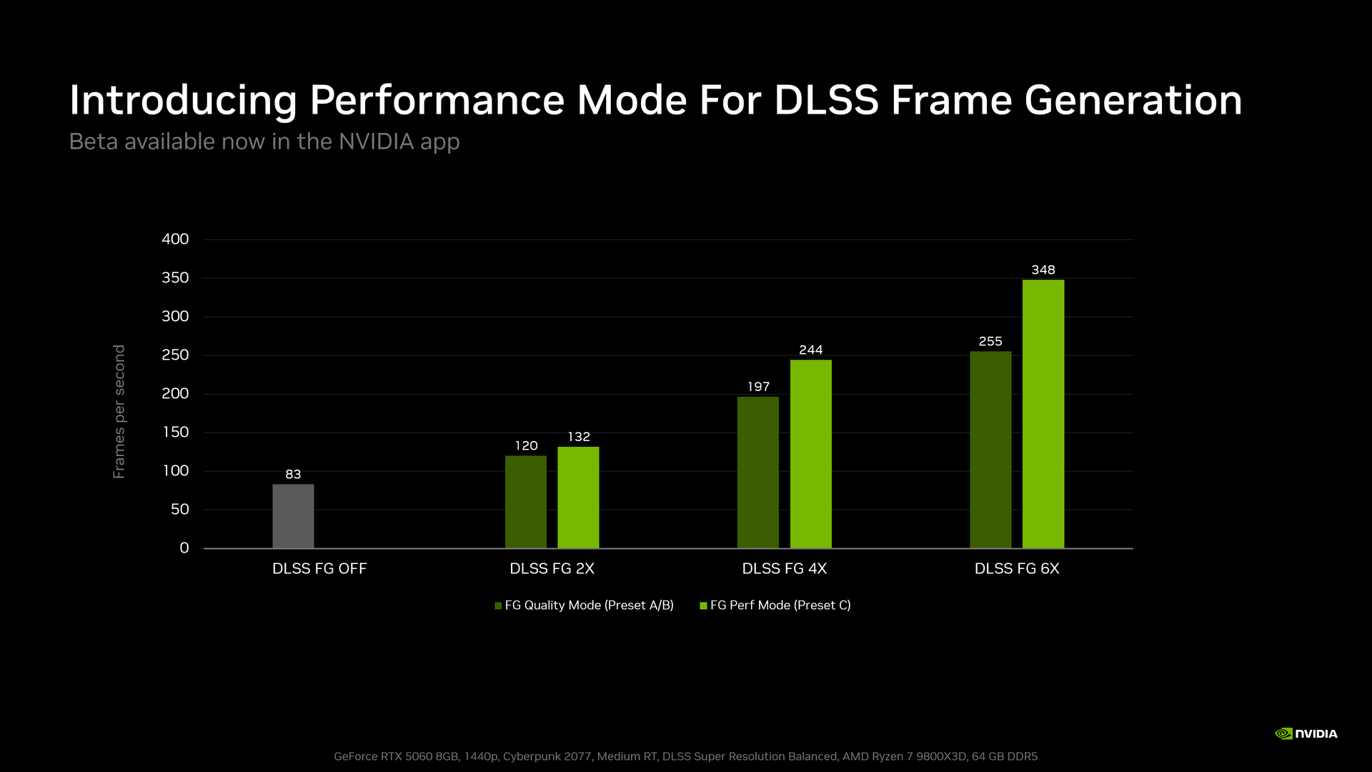 Benchmark nového Performance režimu generování snímků DLSS
