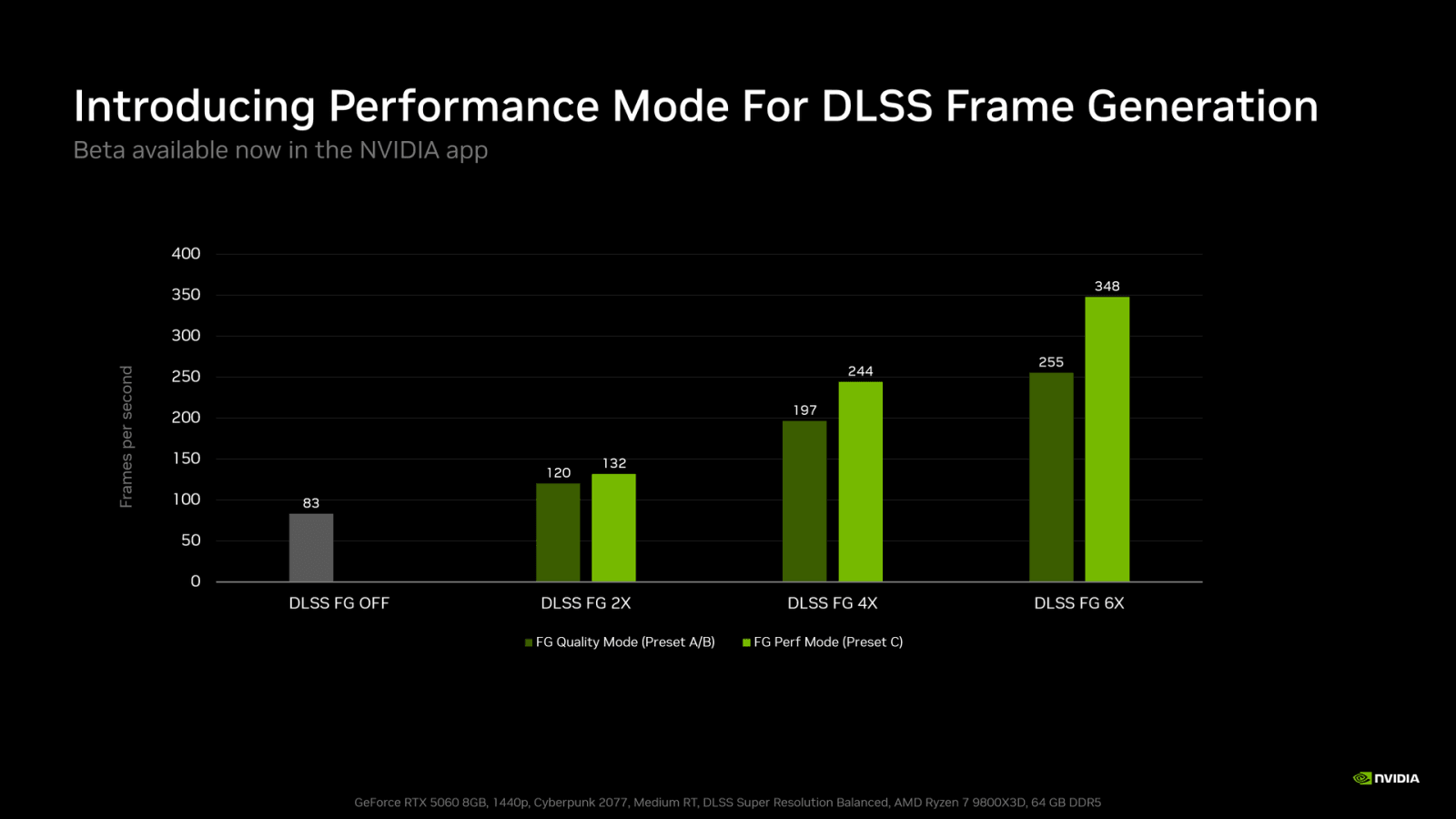 Benchmark nového Performance režimu generování snímků DLSS