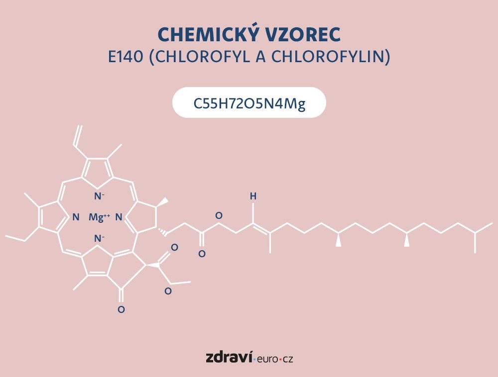 Chemický vzorec chlorofylu