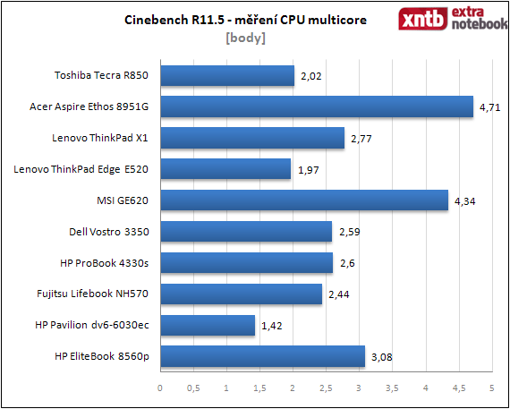 Cinebench