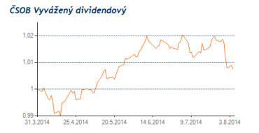 CZ0008474228. Vývoj podílových jednotek fondu od 31.3.2014 do 3.8.2014