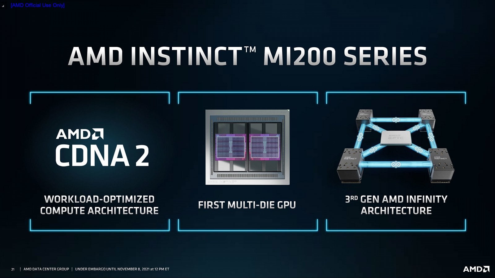 2021-11-Výpočetní-GPU-AMD-Instinct-řady-MI200-04-scaled.jpg