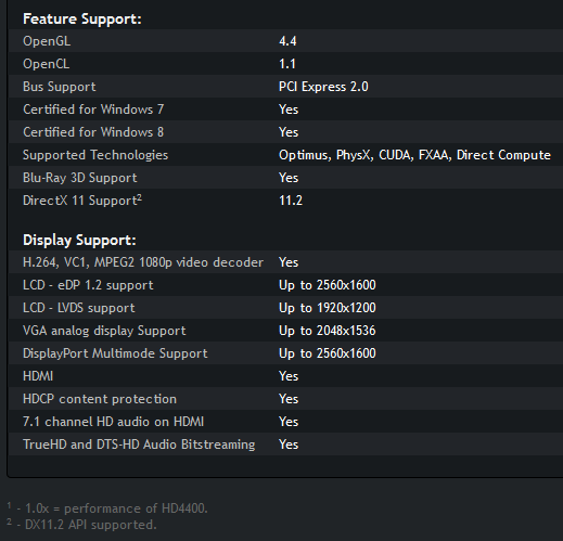 Nvidia GeForce 820M: specifikace