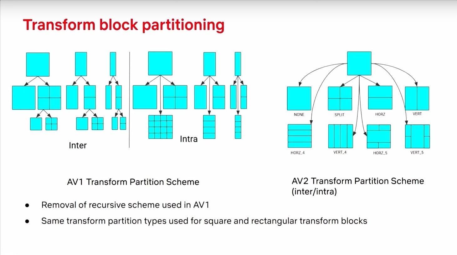 Prezentace zlepšení video formátu AV2 na QoMeX 2025