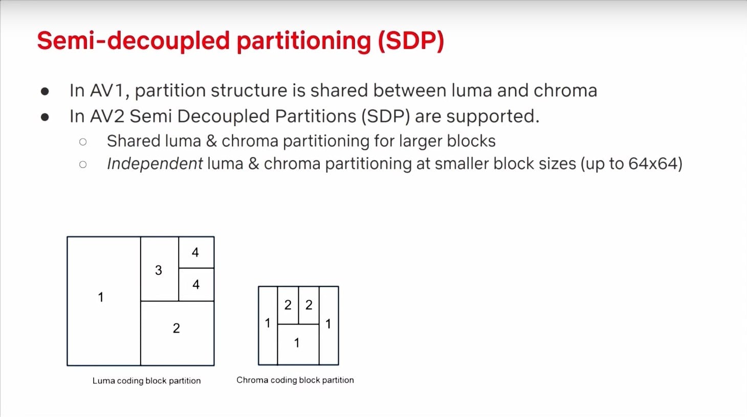Prezentace zlepšení video formátu AV2 na QoMeX 2025