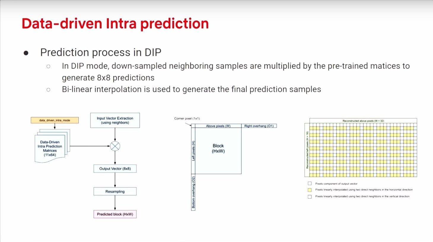 Prezentace zlepšení video formátu AV2 na QoMeX 2025