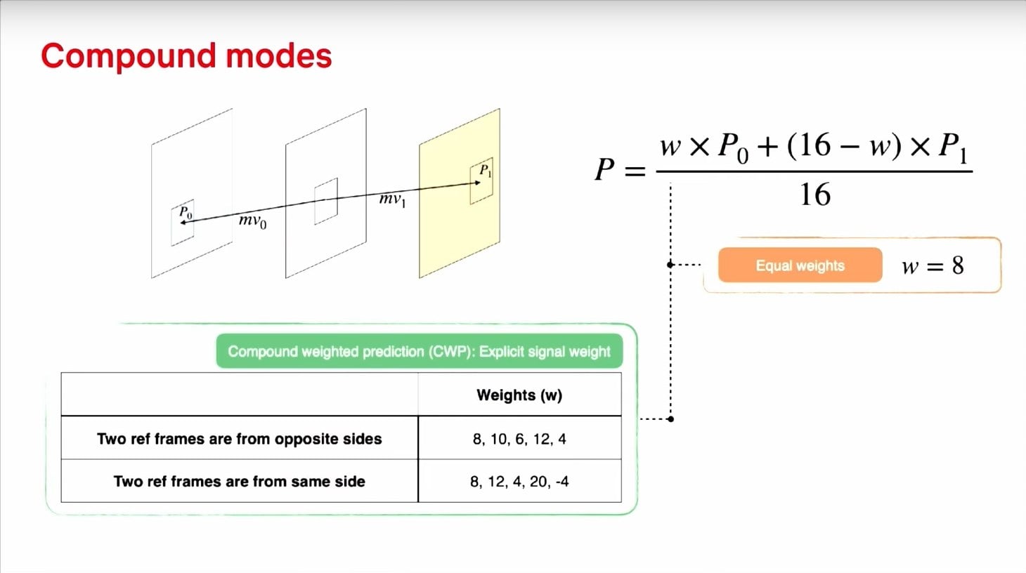 Prezentace zlepšení video formátu AV2 na QoMeX 2025