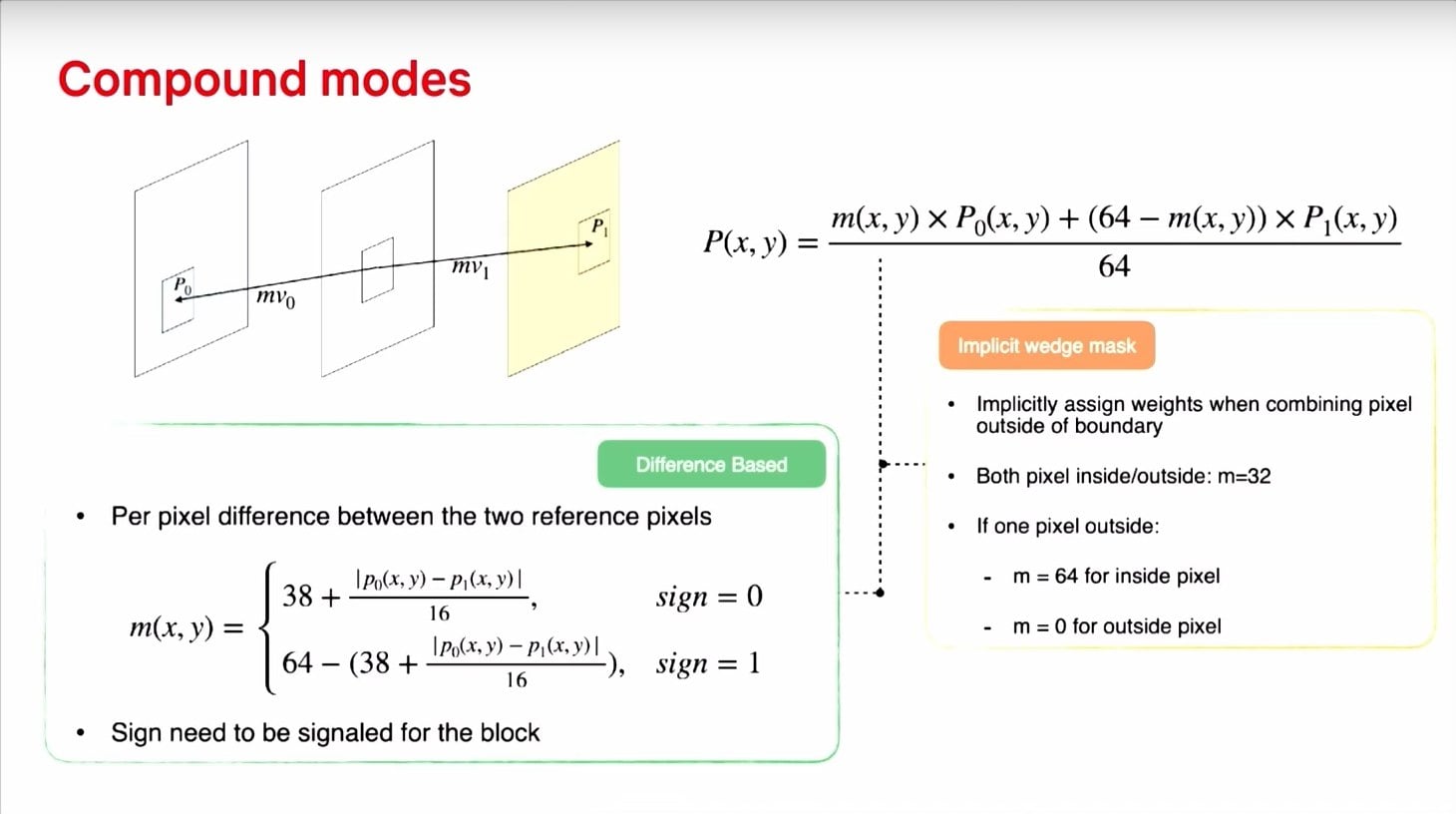 Prezentace zlepšení video formátu AV2 na QoMeX 2025