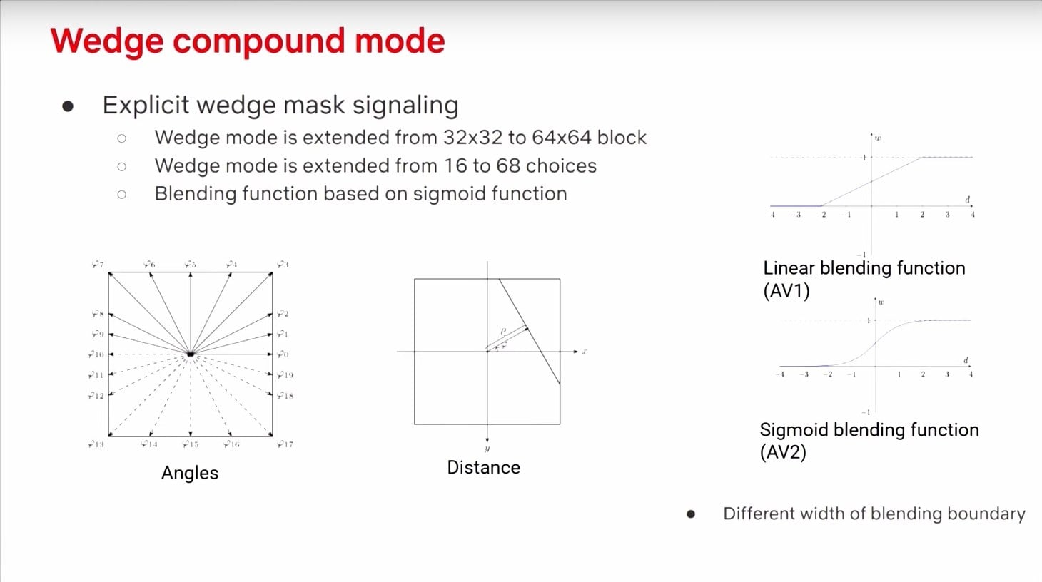 Prezentace zlepšení video formátu AV2 na QoMeX 2025