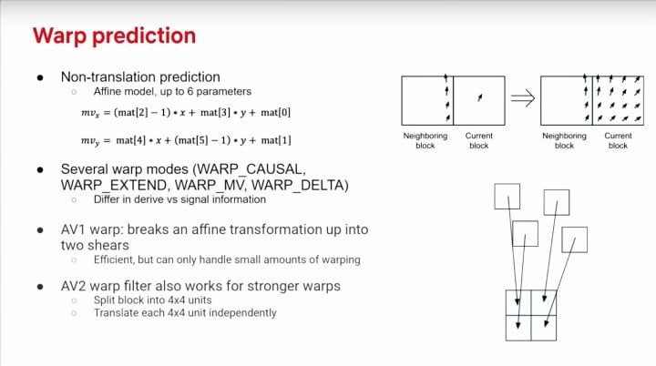 Autor: Netflix / AOM Prezentace zlepšení video formátu AV2 na QoMeX 2025