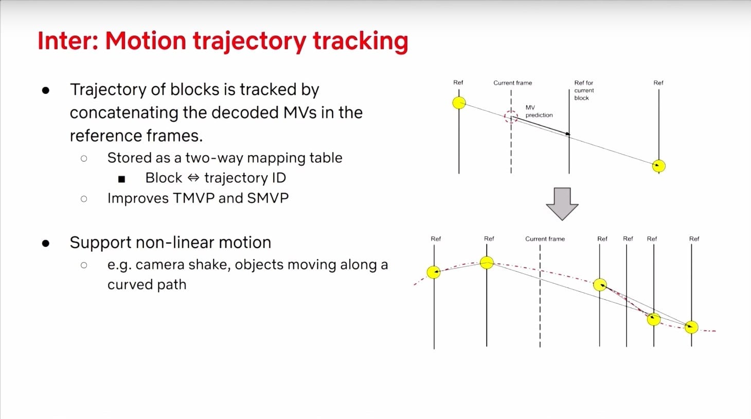 Prezentace zlepšení video formátu AV2 na QoMeX 2025