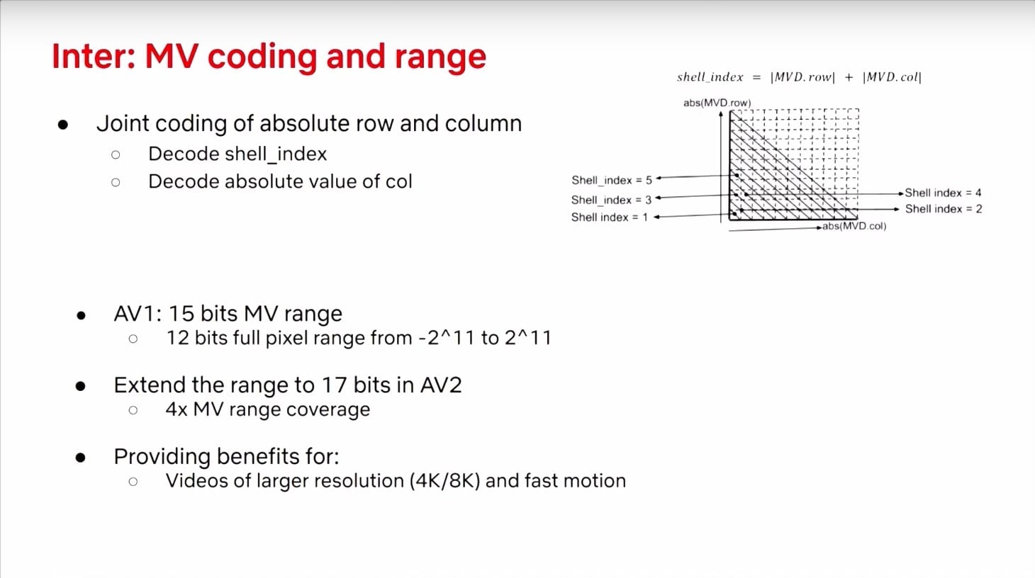 Prezentace zlepšení video formátu AV2 na QoMeX 2025