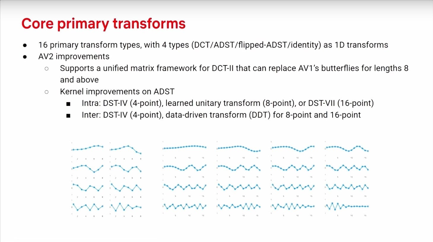 Prezentace zlepšení video formátu AV2 na QoMeX 2025