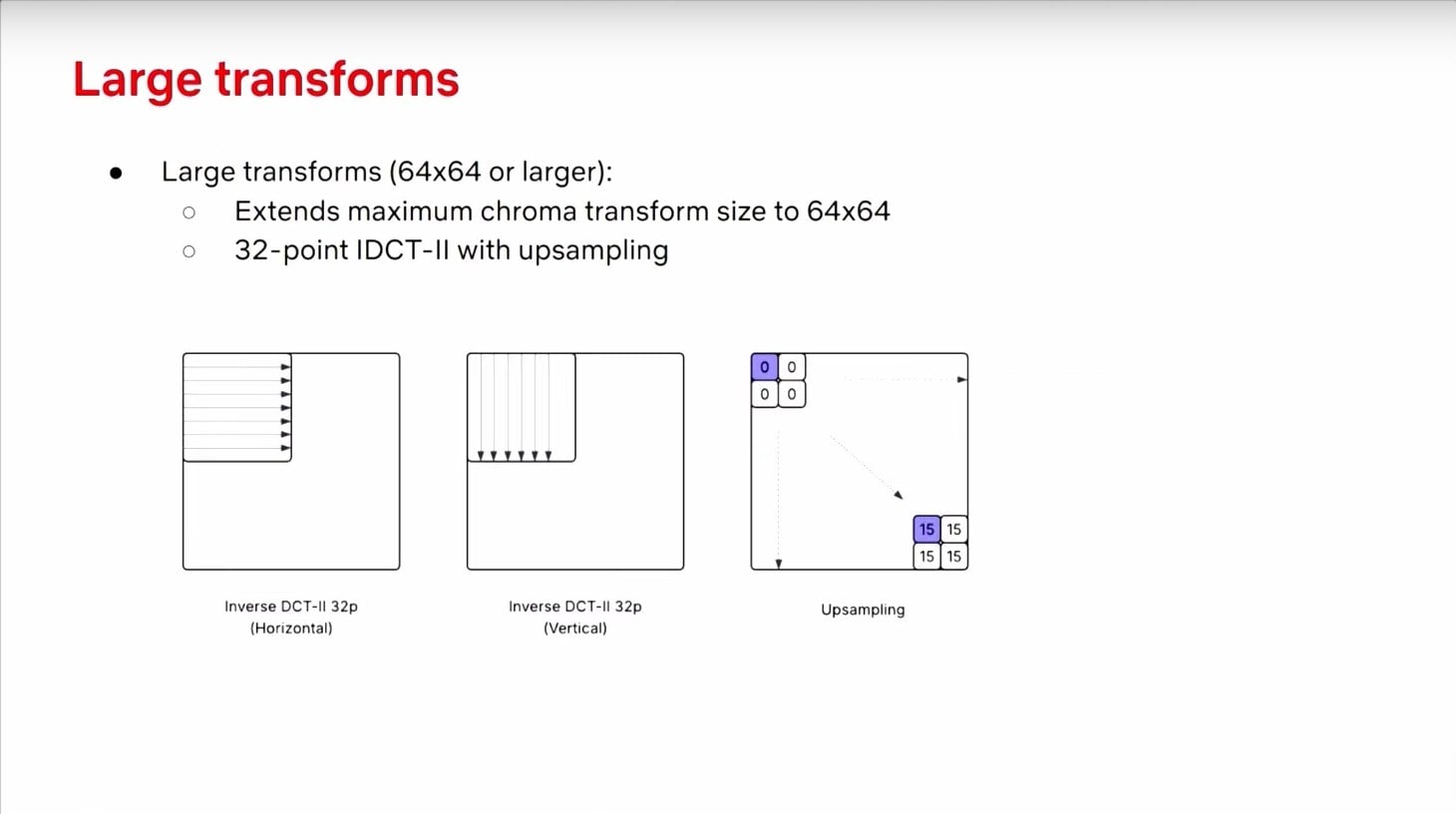 Prezentace zlepšení video formátu AV2 na QoMeX 2025