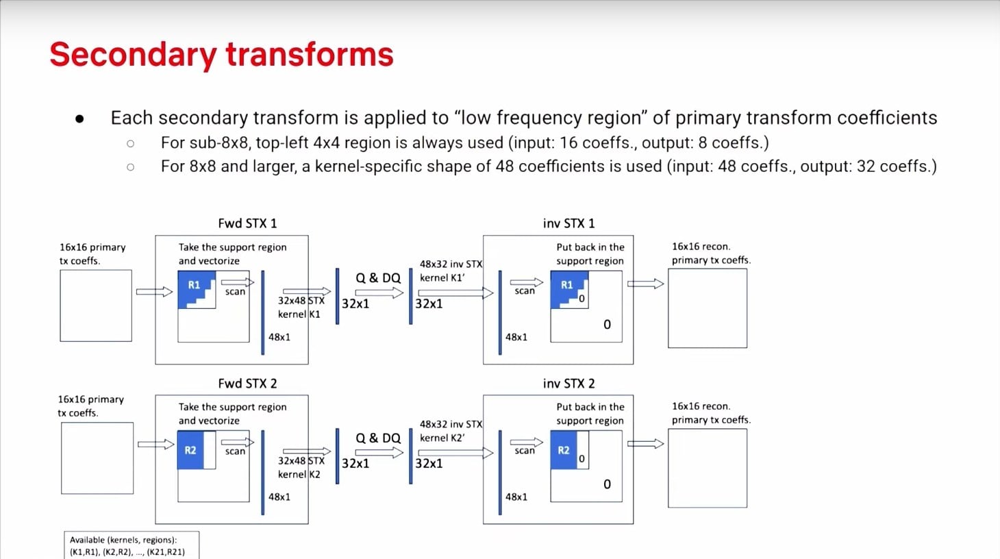 Prezentace zlepšení video formátu AV2 na QoMeX 2025