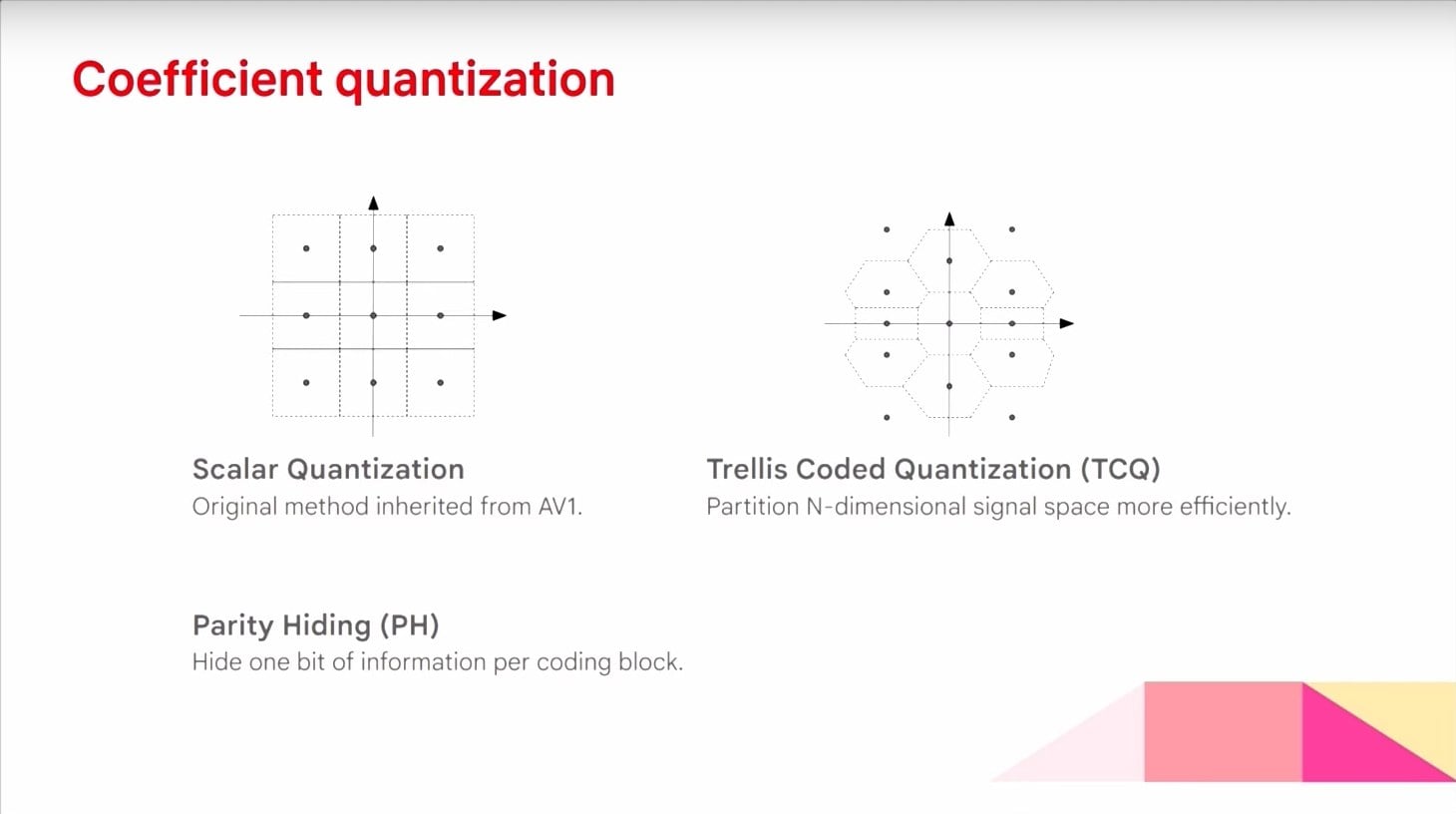 Prezentace zlepšení video formátu AV2 na QoMeX 2025