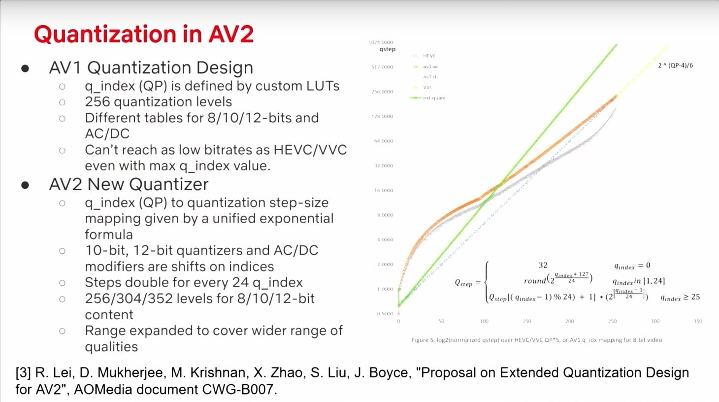 Prezentace zlepšení video formátu AV2 na QoMeX 2025