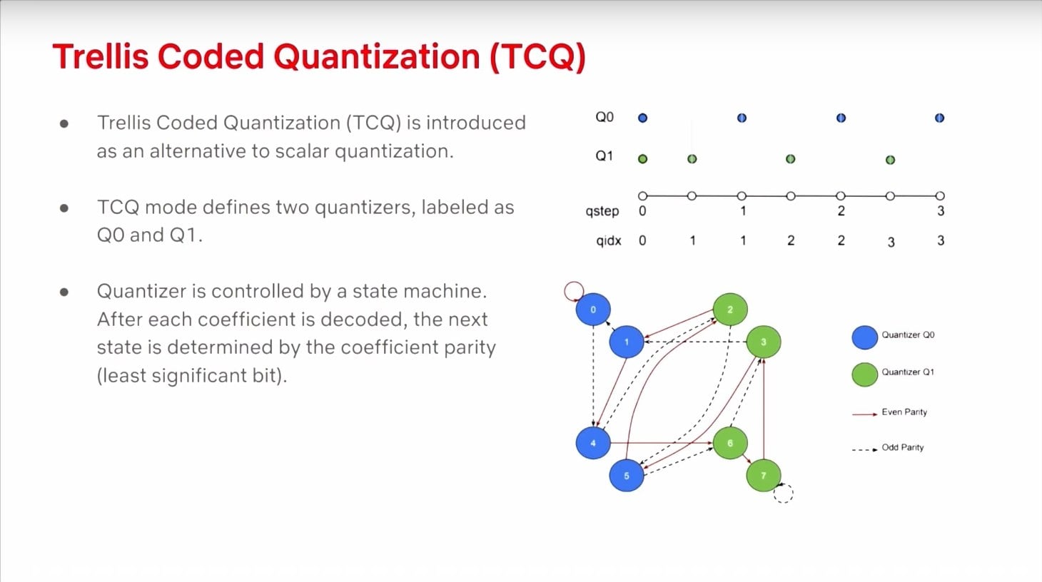 Prezentace zlepšení video formátu AV2 na QoMeX 2025