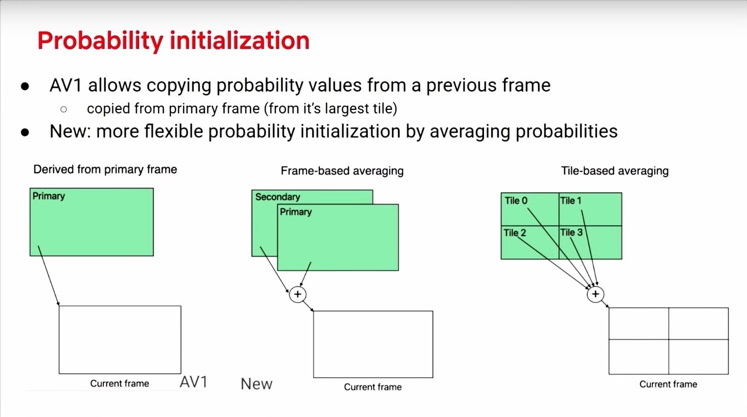 Prezentace zlepšení video formátu AV2 na QoMeX 2025