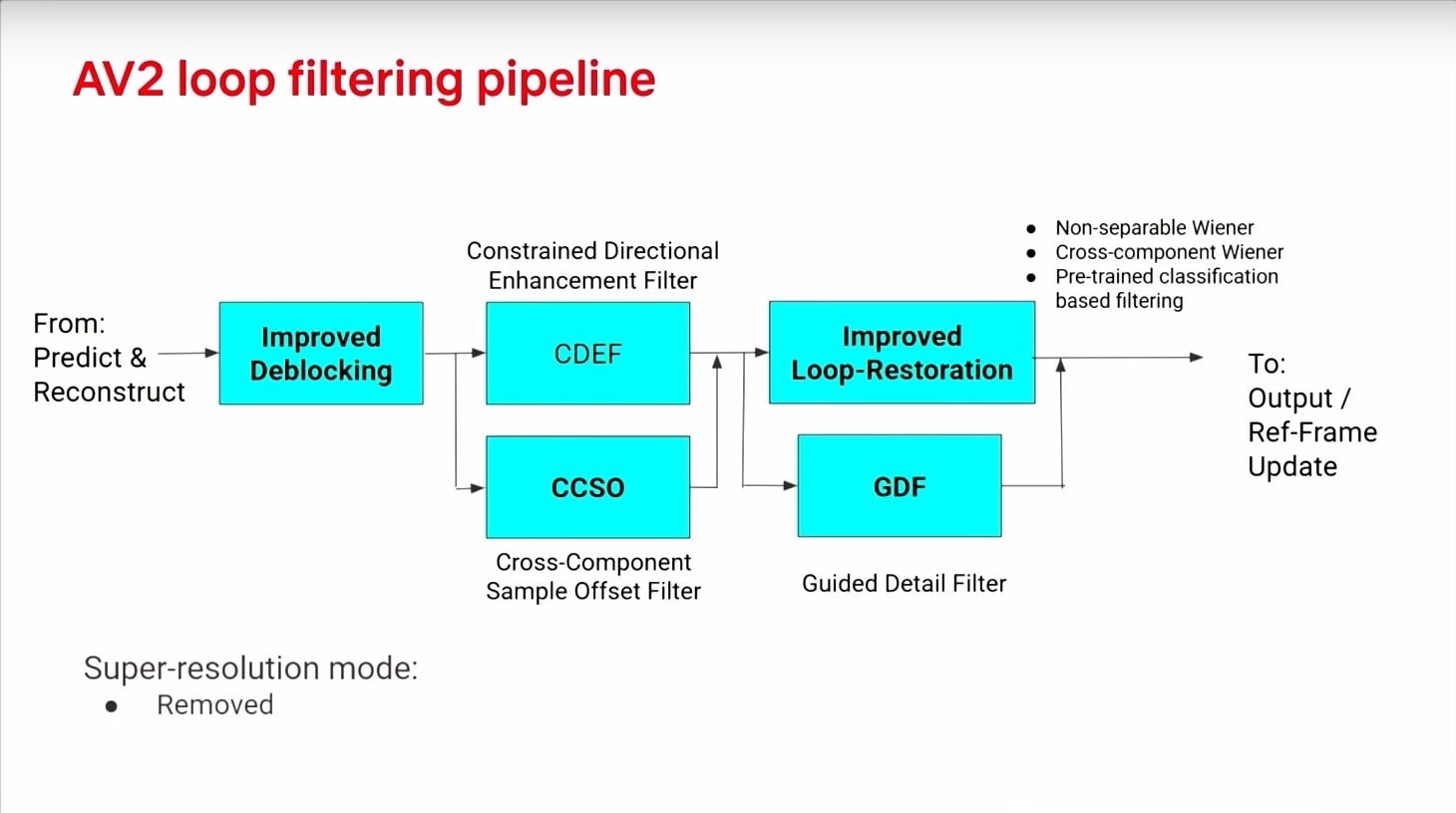 Prezentace zlepšení video formátu AV2 na QoMeX 2025