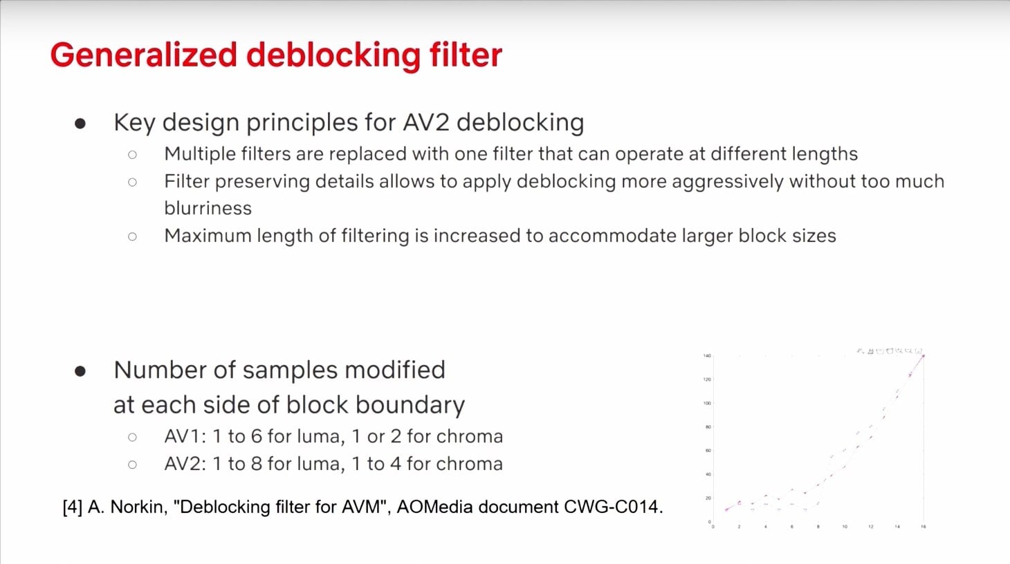 Prezentace zlepšení video formátu AV2 na QoMeX 2025